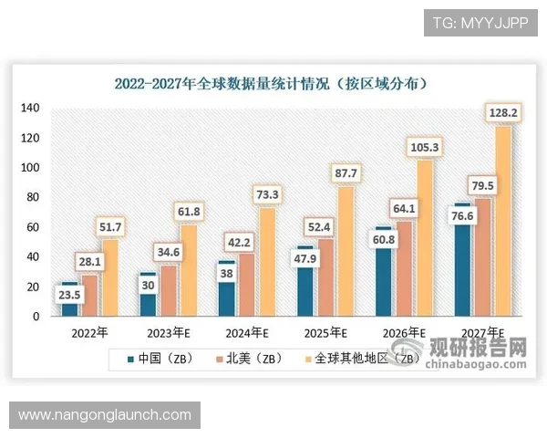 基于大数据分析的社会经济发展趋势与统计研究