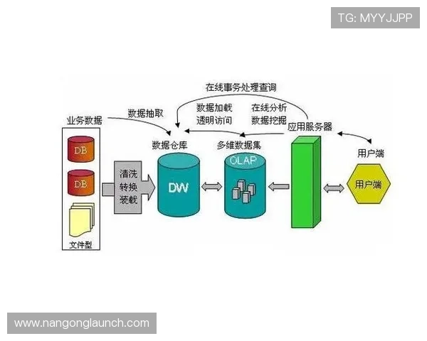 基于数据挖掘的竞技体育技术动作优化与实战应用分析