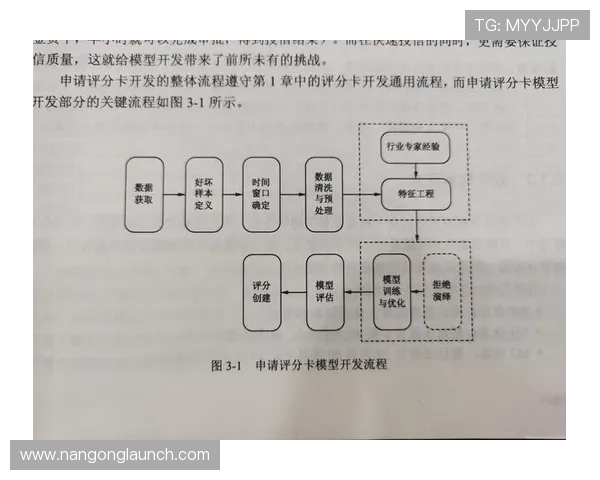 现代竞技体育数据建模与智能训练技术融合分析